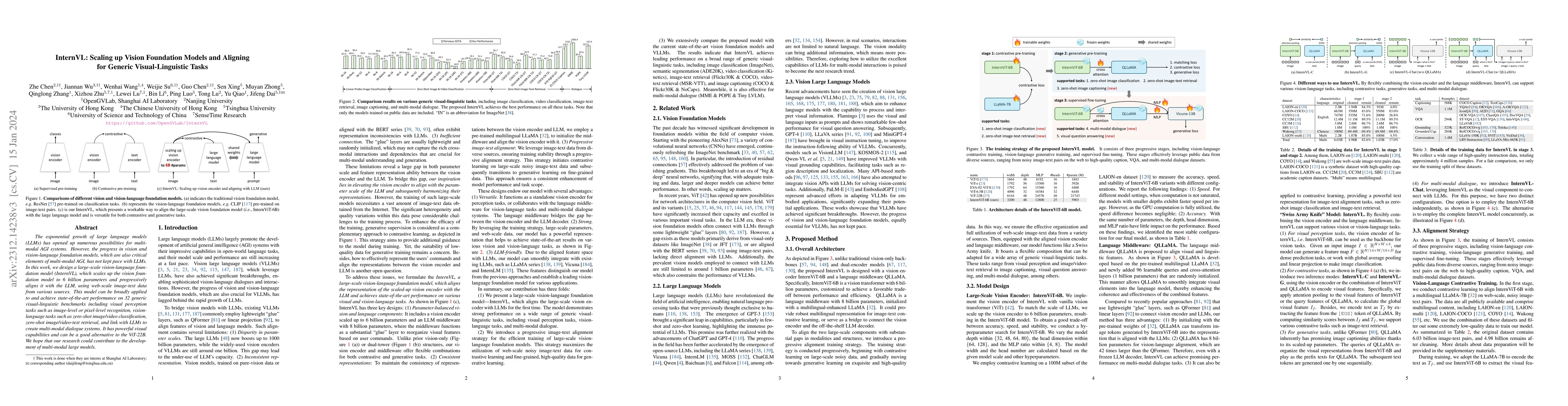 Thumbnail for InternVL: Scaling up Vision Foundation Models and Aligning for Generic
  Visual-Linguistic Tasks