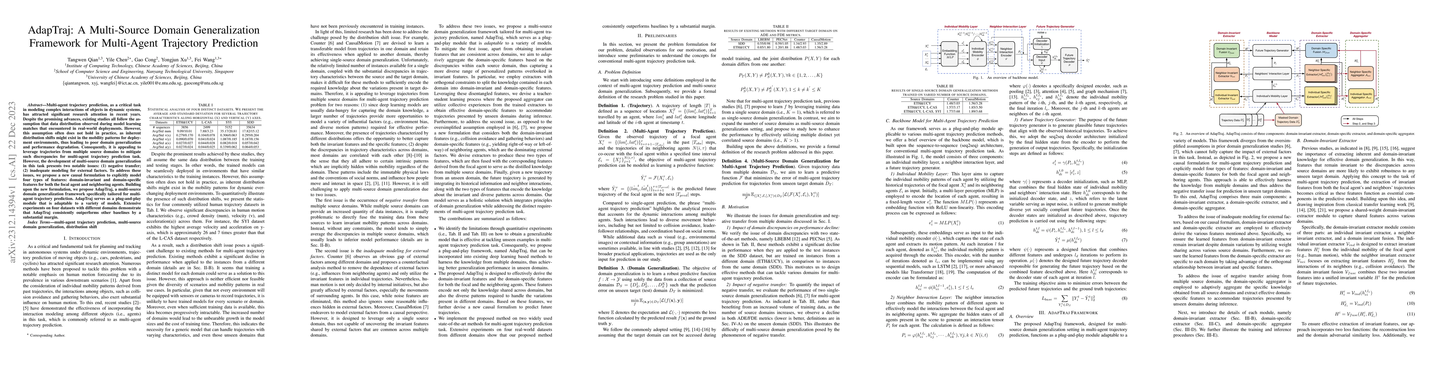 Thumbnail for AdapTraj: A Multi-Source Domain Generalization Framework for Multi-Agent
  Trajectory Prediction