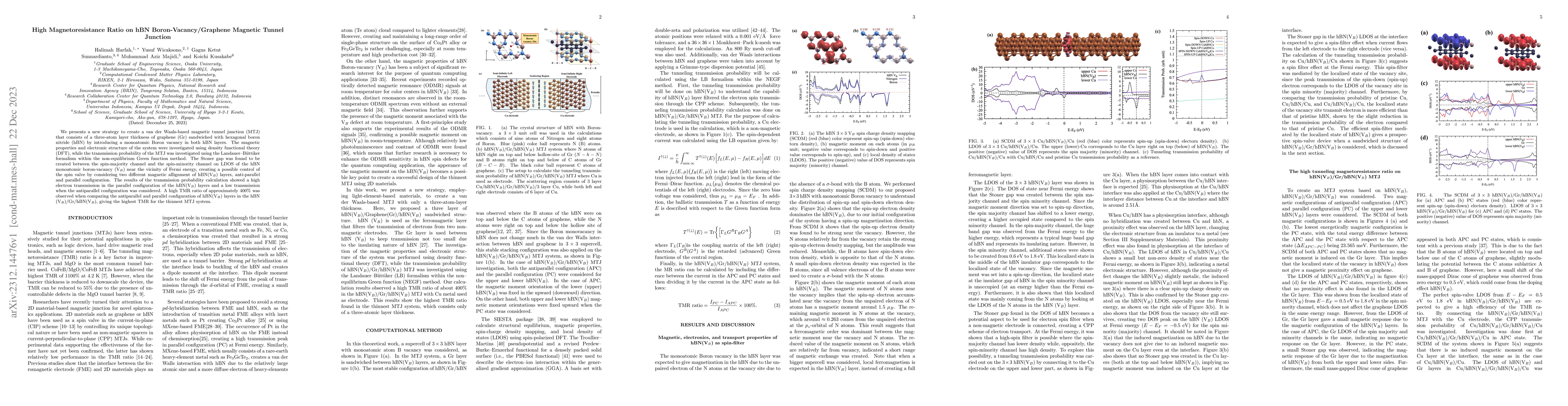 Thumbnail for High Magnetoresistance Ratio on hBN Boron-Vacancy/Graphene Magnetic
  Tunnel Junction