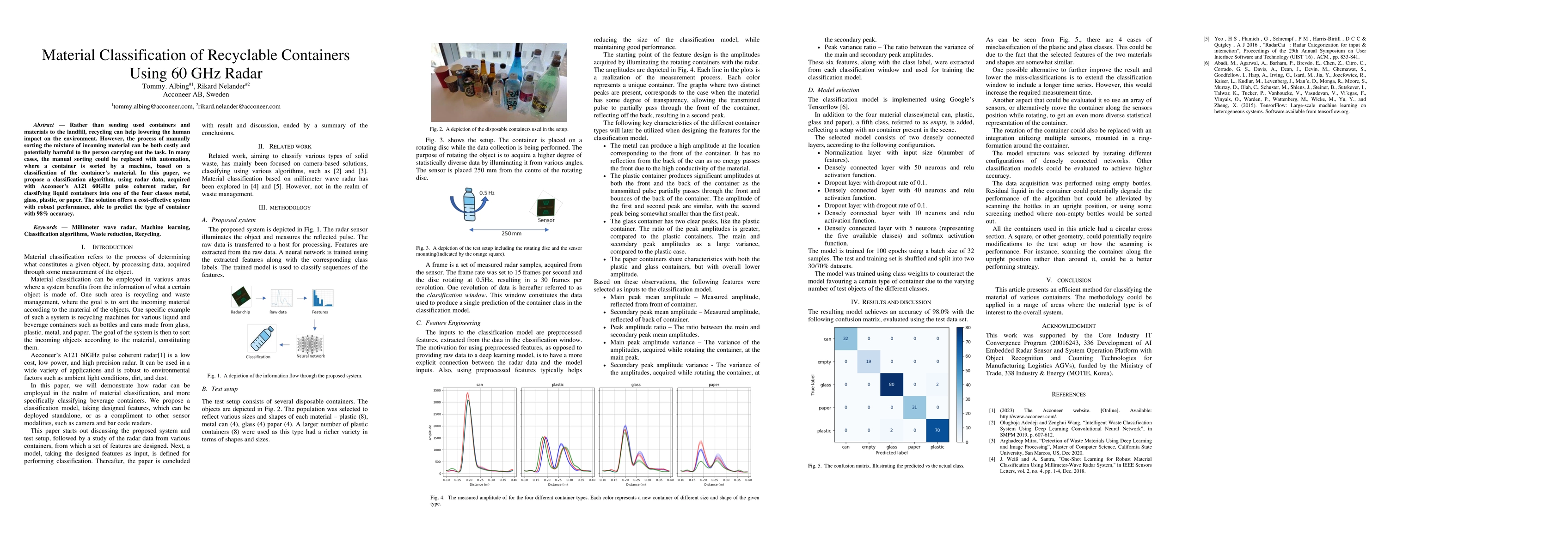 Thumbnail for Material Classification of Recyclable Containers Using 60 GHz Radar