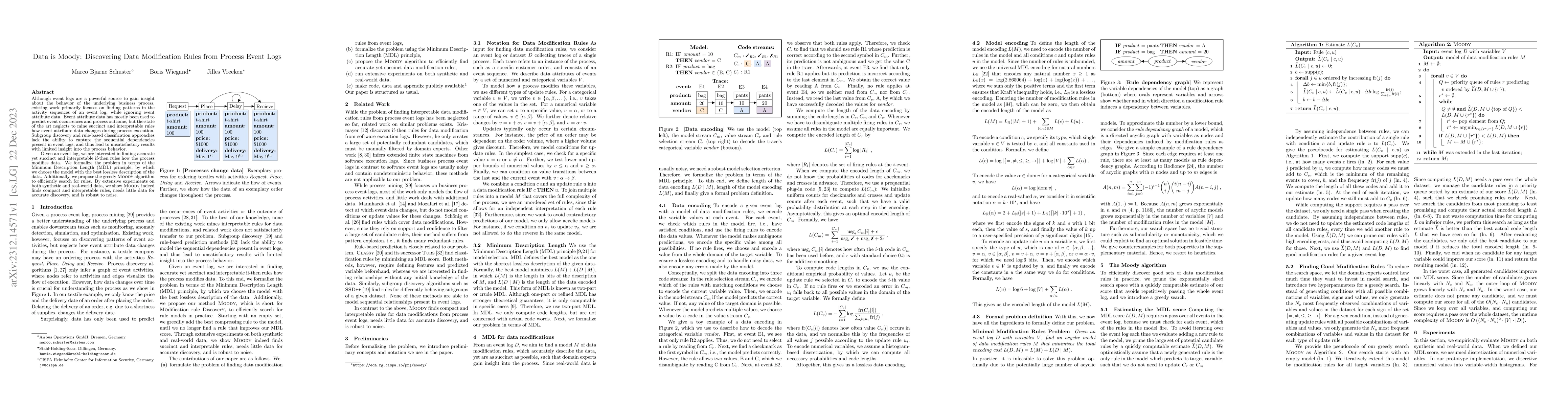 Thumbnail for Data is Moody: Discovering Data Modification Rules from Process Event
  Logs