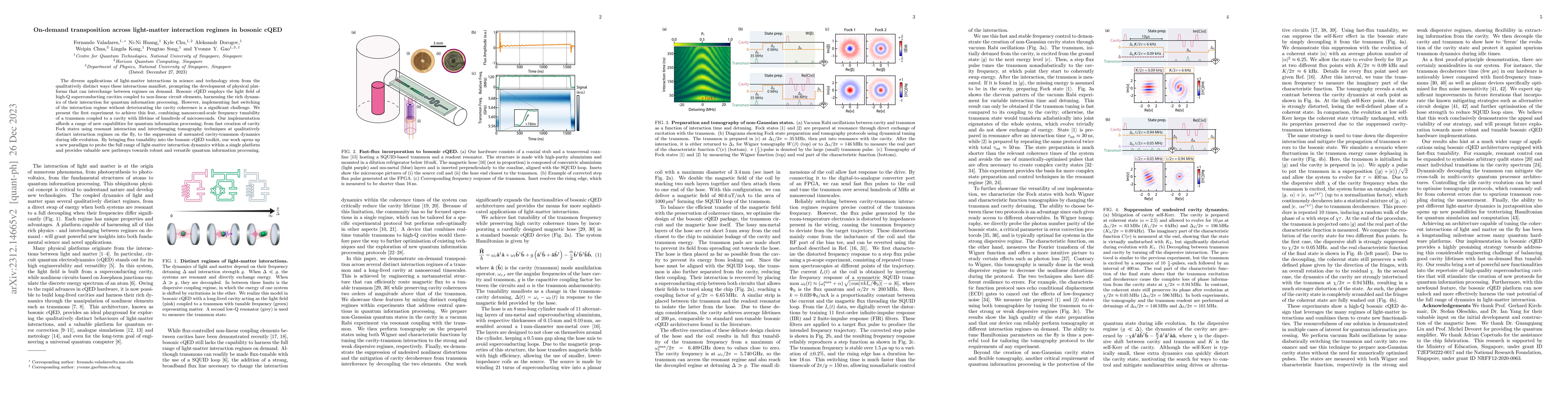 Thumbnail for On-demand transposition across light-matter interaction regimes in
  bosonic cQED