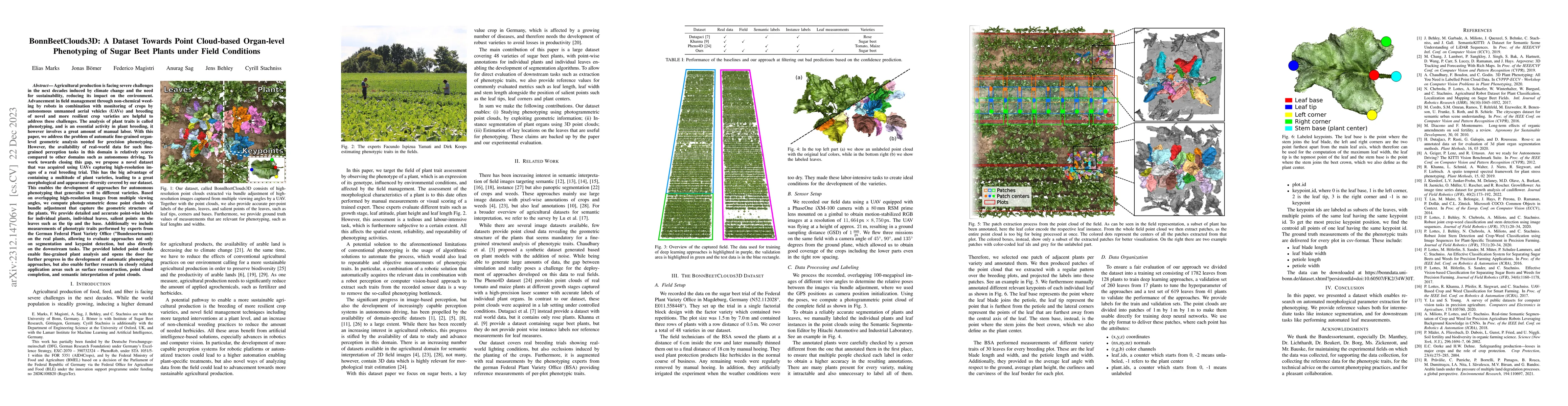 Thumbnail for BonnBeetClouds3D: A Dataset Towards Point Cloud-based Organ-level
  Phenotyping of Sugar Beet Plants under Field Conditions