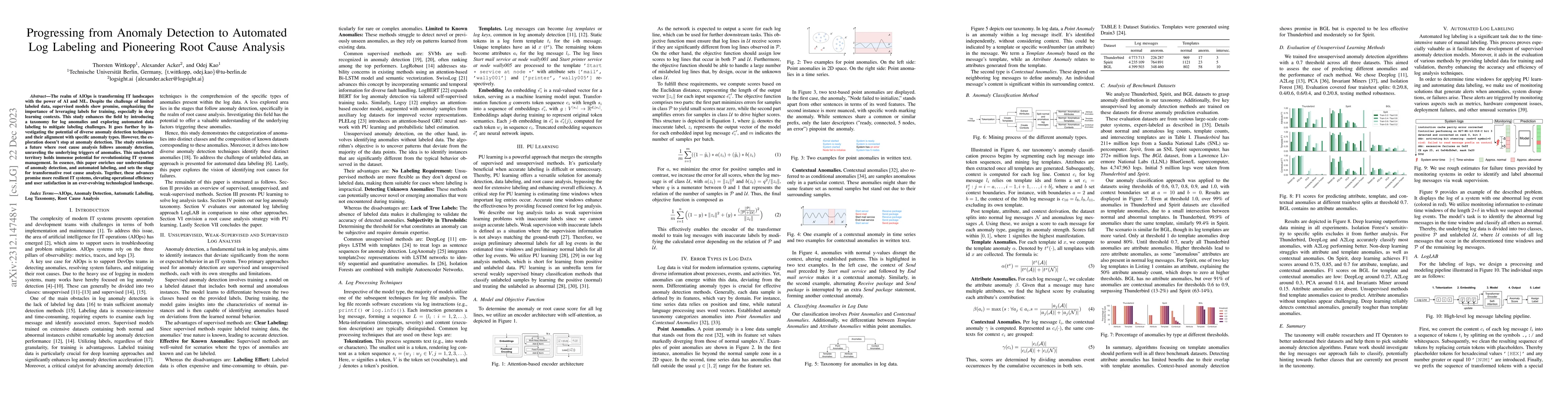 Thumbnail for Progressing from Anomaly Detection to Automated Log Labeling and
  Pioneering Root Cause Analysis