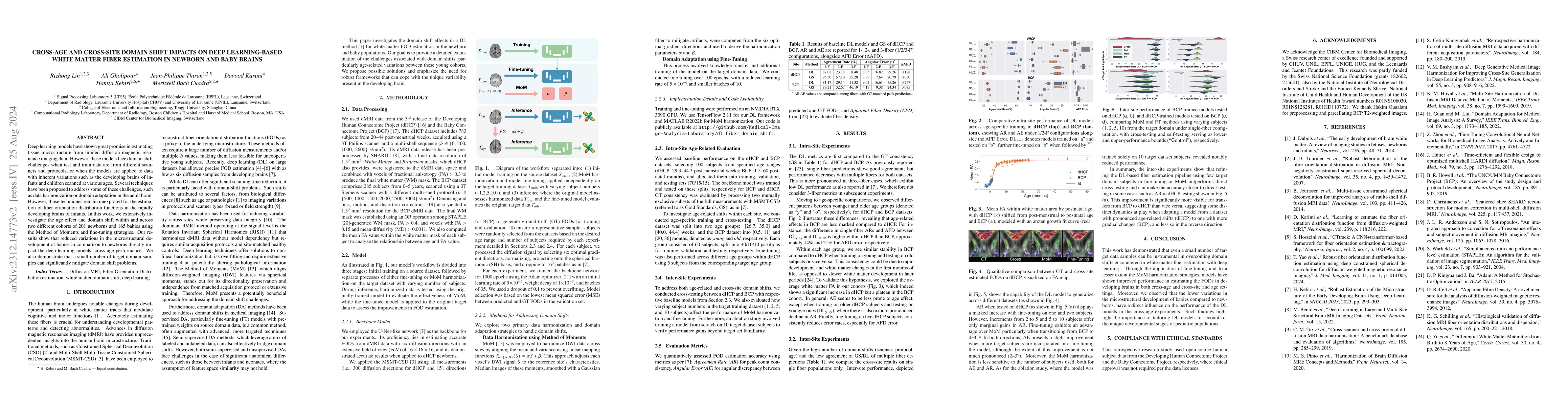 Thumbnail for Cross-Age and Cross-Site Domain Shift Impacts on Deep Learning-Based
  White Matter Fiber Estimation in Newborn and Baby Brains