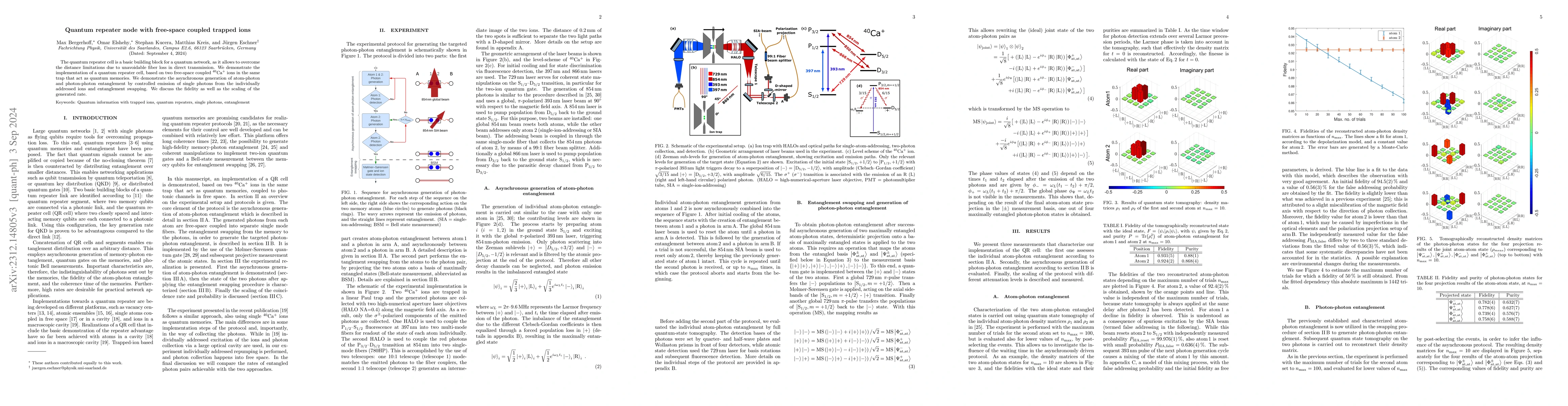Thumbnail for Quantum repeater node with free-space coupled trapped ions
