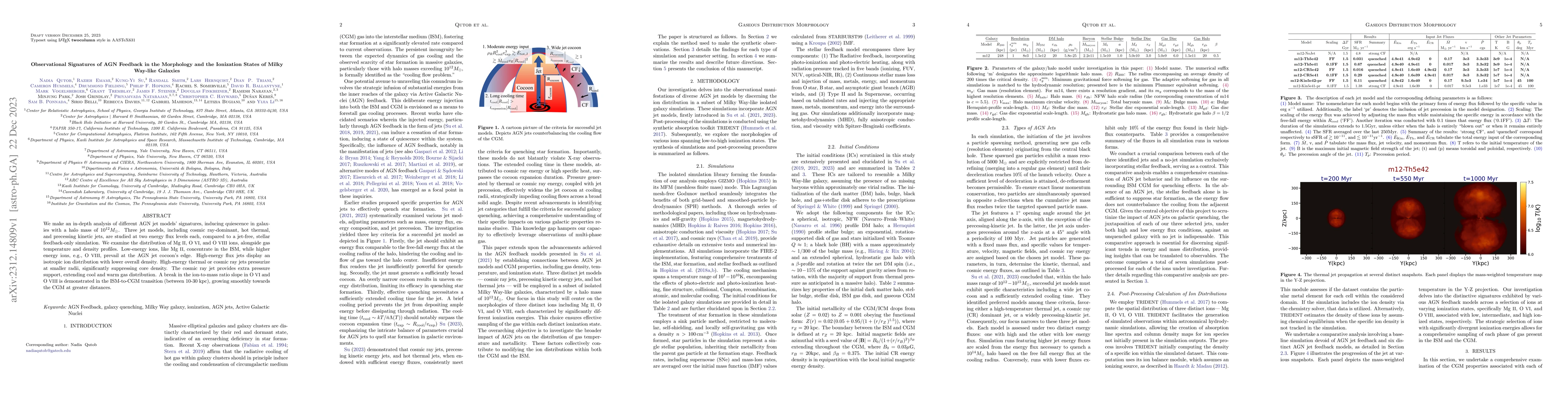 Thumbnail for Observational Signatures of AGN Feedback in the Morphology and the
  Ionization States of Milky Way-like Galaxies