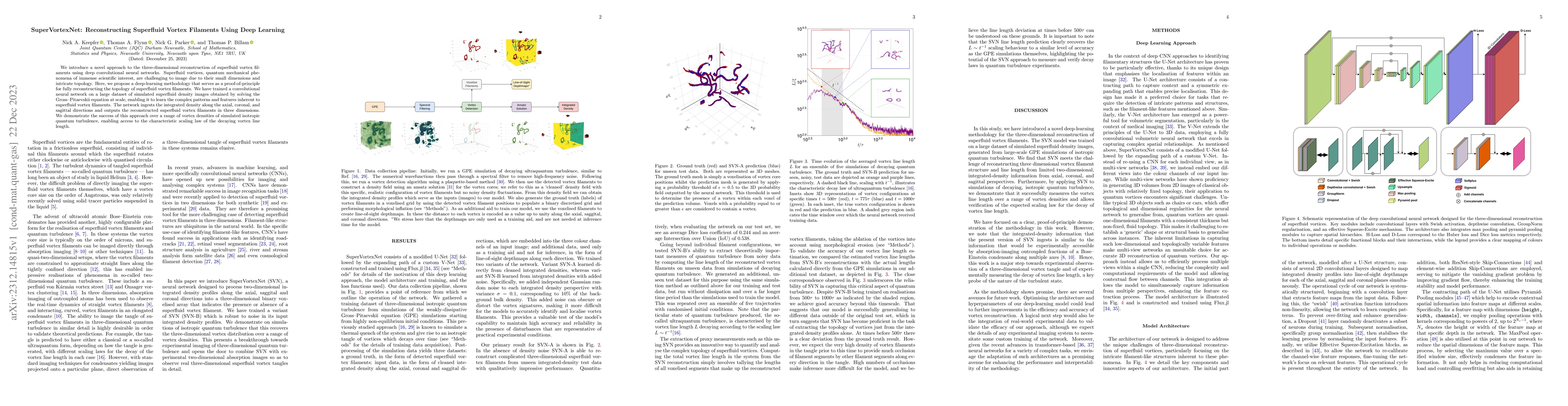Thumbnail for SuperVortexNet: Reconstructing Superfluid Vortex Filaments Using Deep
  Learning