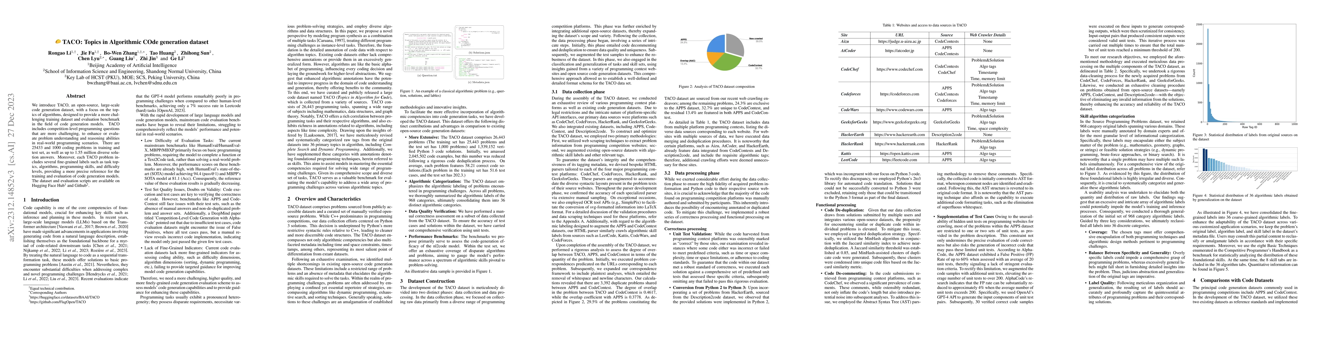 Thumbnail for TACO: Topics in Algorithmic COde generation dataset