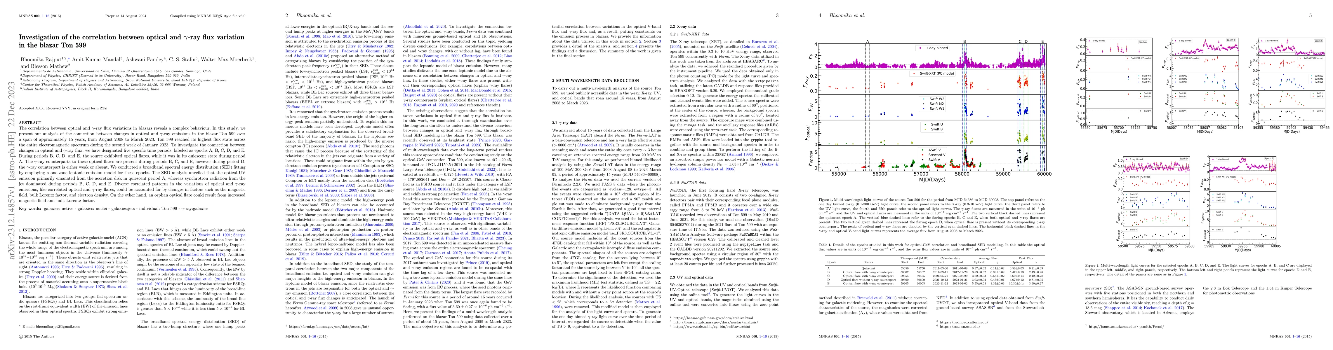 Thumbnail for Investigation of the correlation between optical and $\gamma$-ray flux
  variation in the blazar Ton 599