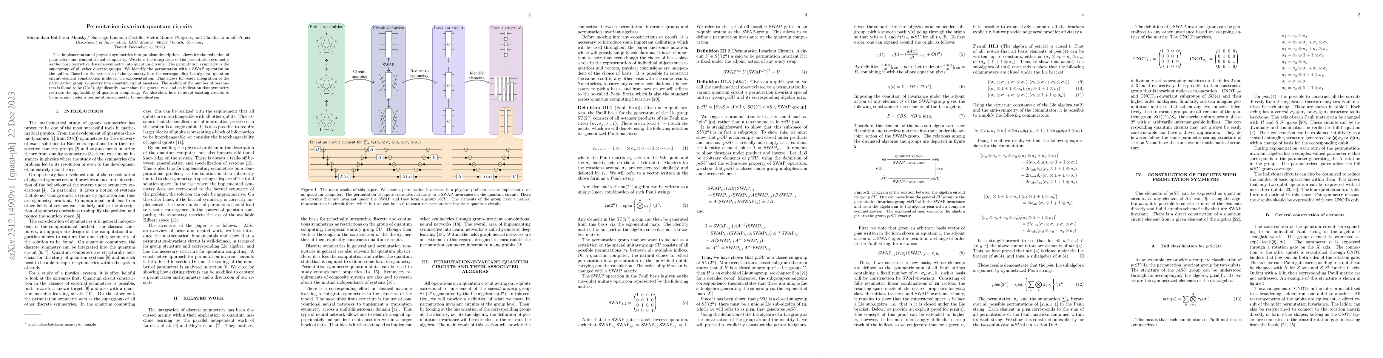 Thumbnail for Permutation-invariant quantum circuits