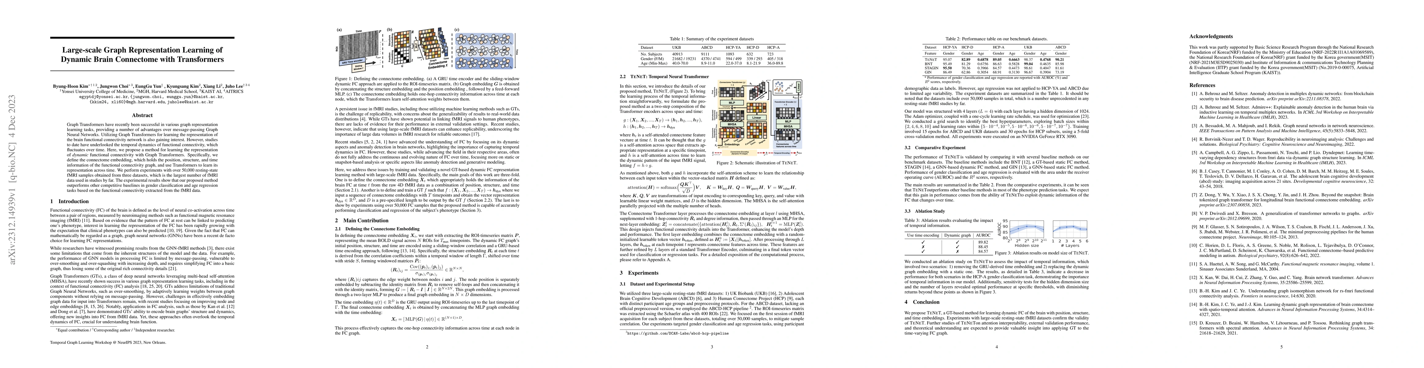 Thumbnail for Large-scale Graph Representation Learning of Dynamic Brain Connectome
  with Transformers