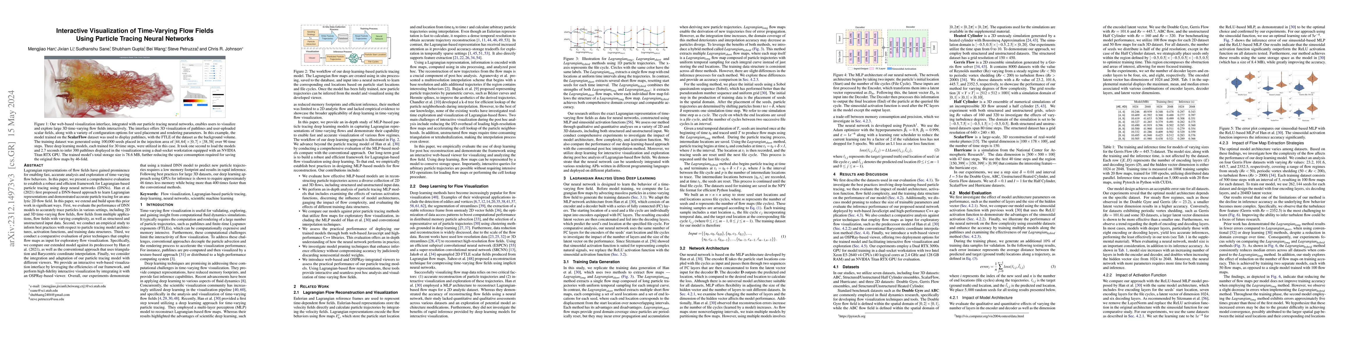 Thumbnail for Interactive Visualization of Time-Varying Flow Fields Using Particle
  Tracing Neural Networks