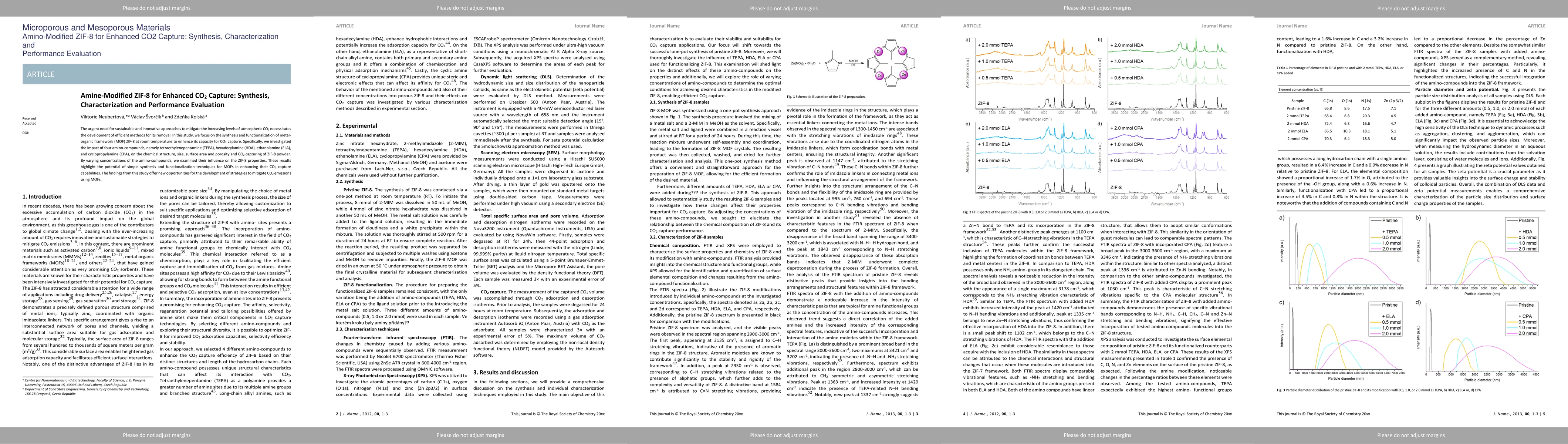 Thumbnail for Amine-Modified ZIF-8 for Enhanced CO$_2$ Capture: Synthesis,
  Characterization and Performance Evaluation