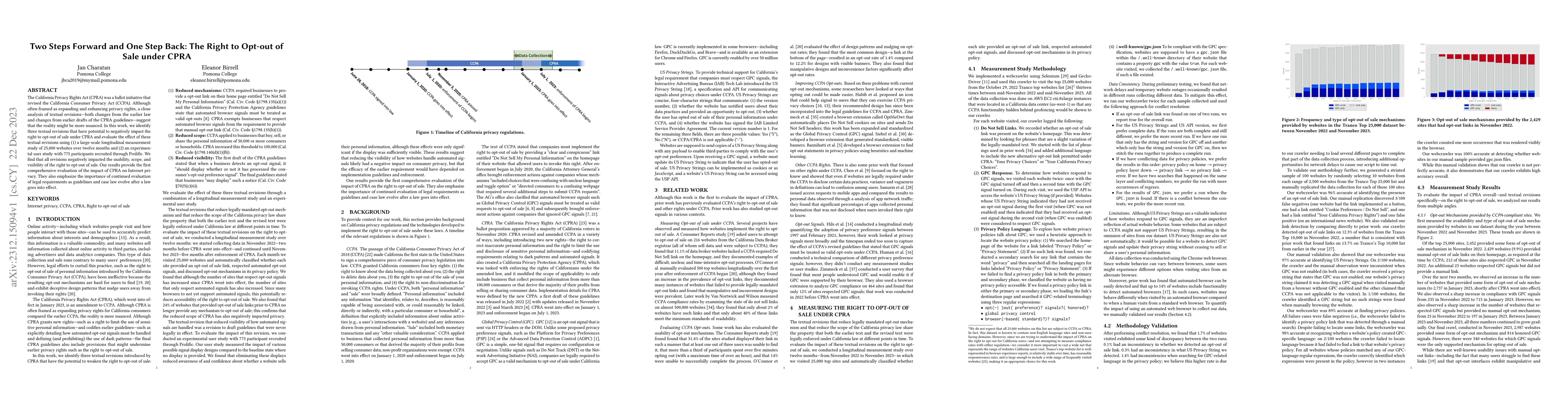 Thumbnail for Two Steps Forward and One Step Back: The Right to Opt-out of Sale under
  CPRA