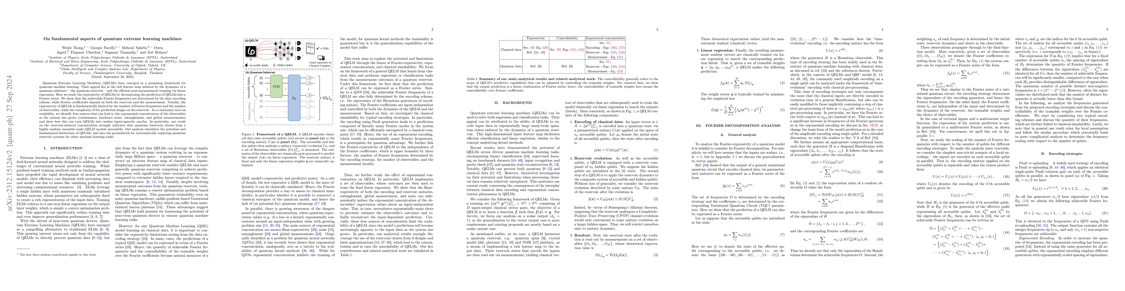 Thumbnail for On fundamental aspects of quantum extreme learning machines