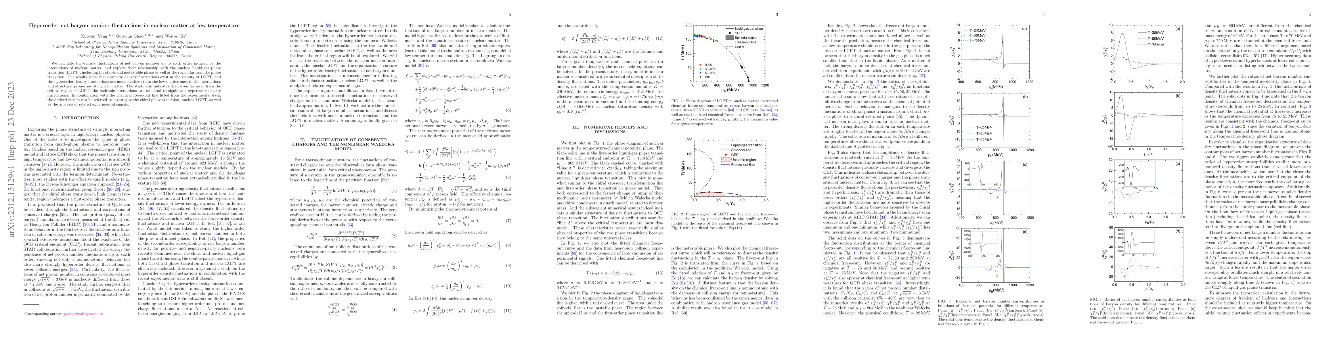 Thumbnail for Hyperorder net baryon number fluctuations in nuclear matter at low
  temperature