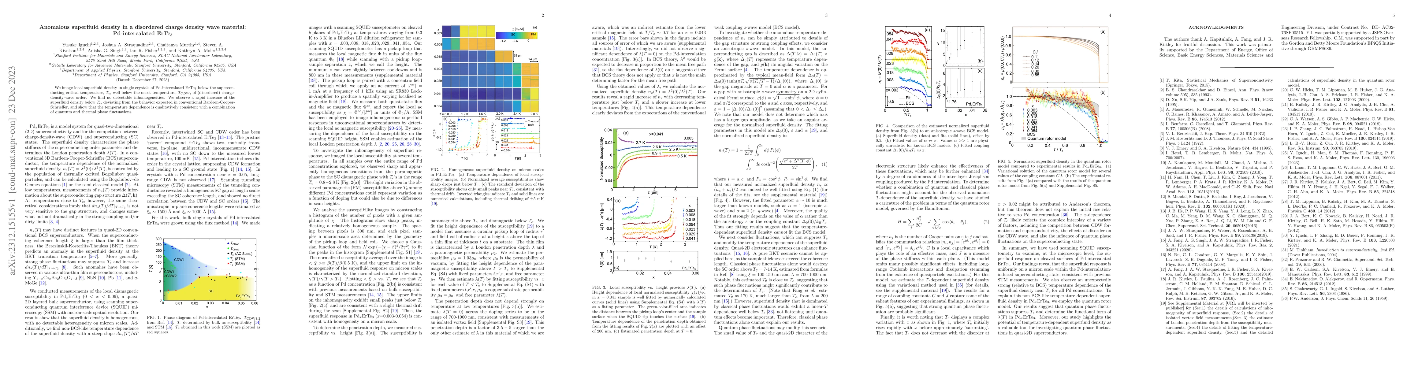 Thumbnail for Anomalous superfluid density in a disordered charge density wave
  material: Pd-intercalated ErTe$_3$
