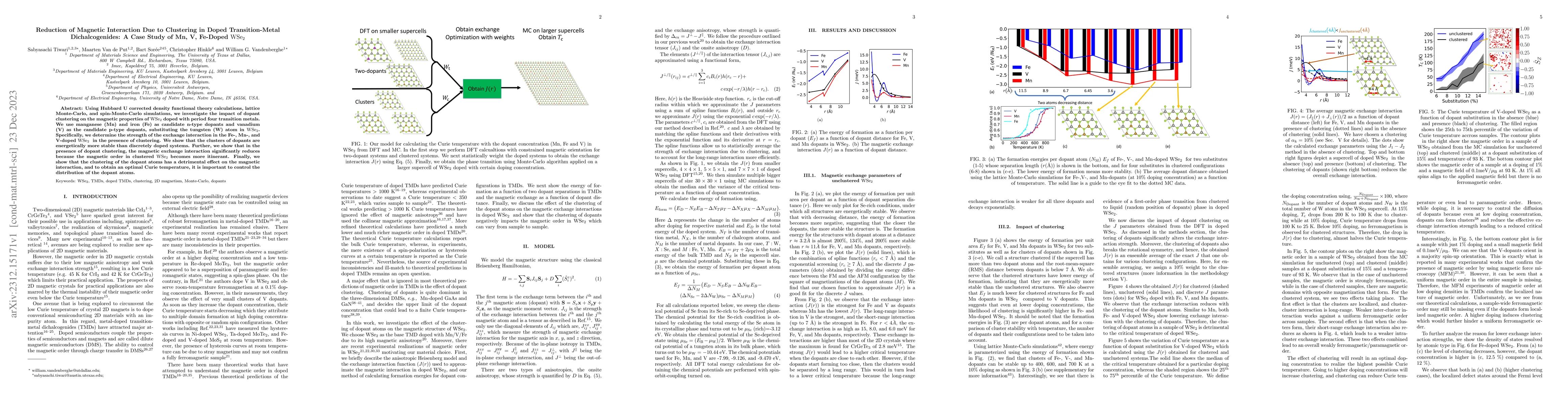 Thumbnail for Reduction of Magnetic Interaction Due to Clustering in Doped
  Transition-Metal Dichalcogenides: A Case Study of Mn, V, Fe-Doped $\rm WSe_2$