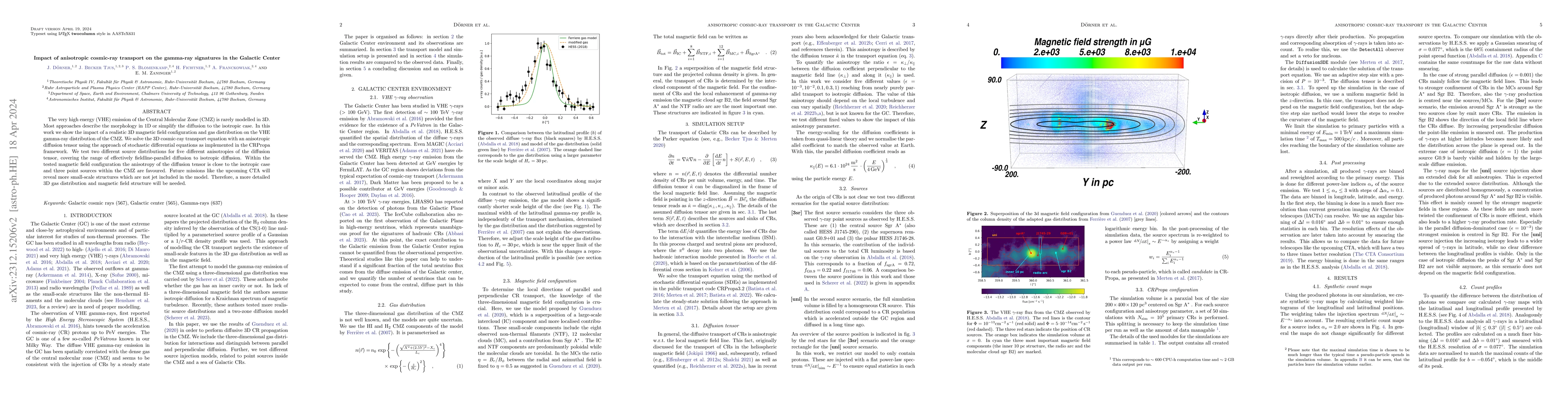 Thumbnail for Impact of anisotropic cosmic-ray transport on the gamma-ray signatures
  in the Galactic Center