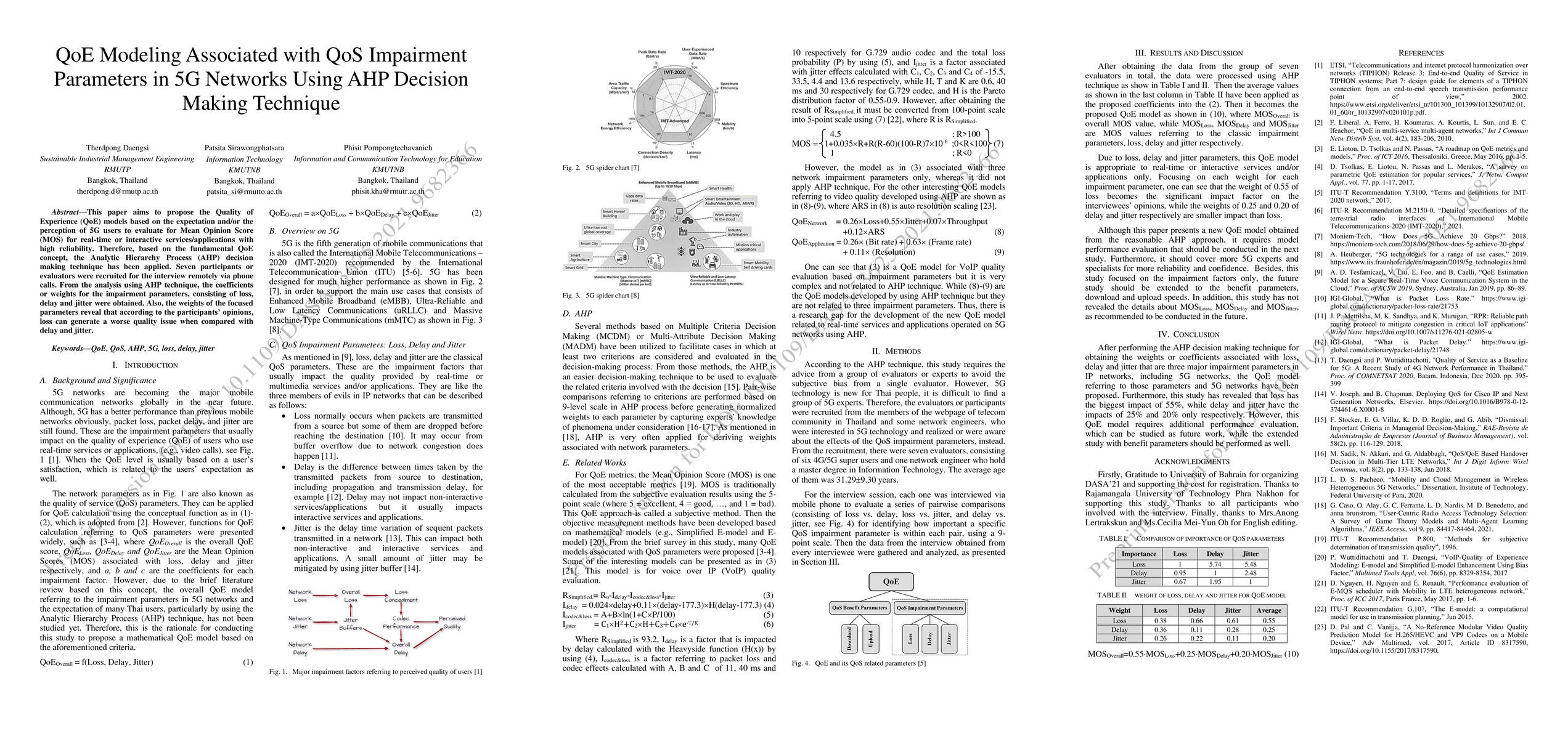 Thumbnail for QoE Modeling Associated with QoS Impairment Parameters in 5G Networks