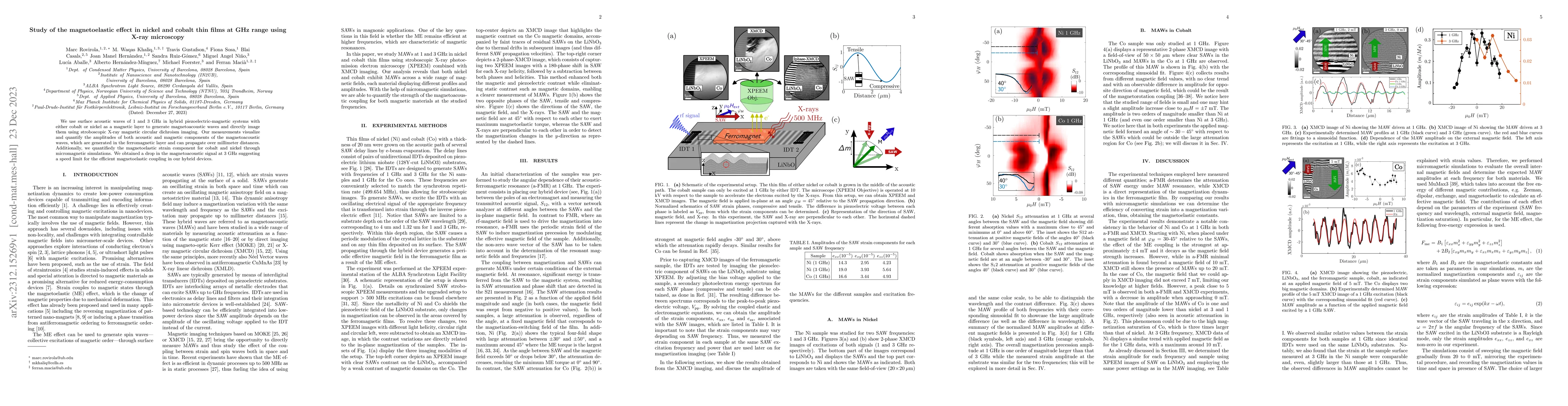 Thumbnail for Study of the magnetoelastic effect in nickel and cobalt thin films at
  GHz range using X-ray microscopy