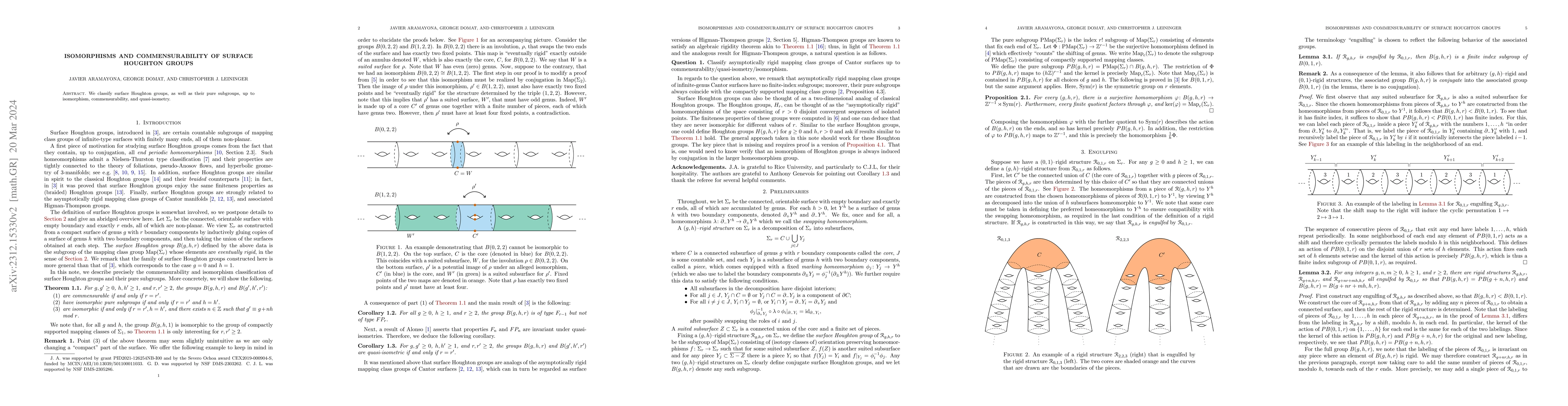 Thumbnail for Isomorphisms and commensurability of surface Houghton groups