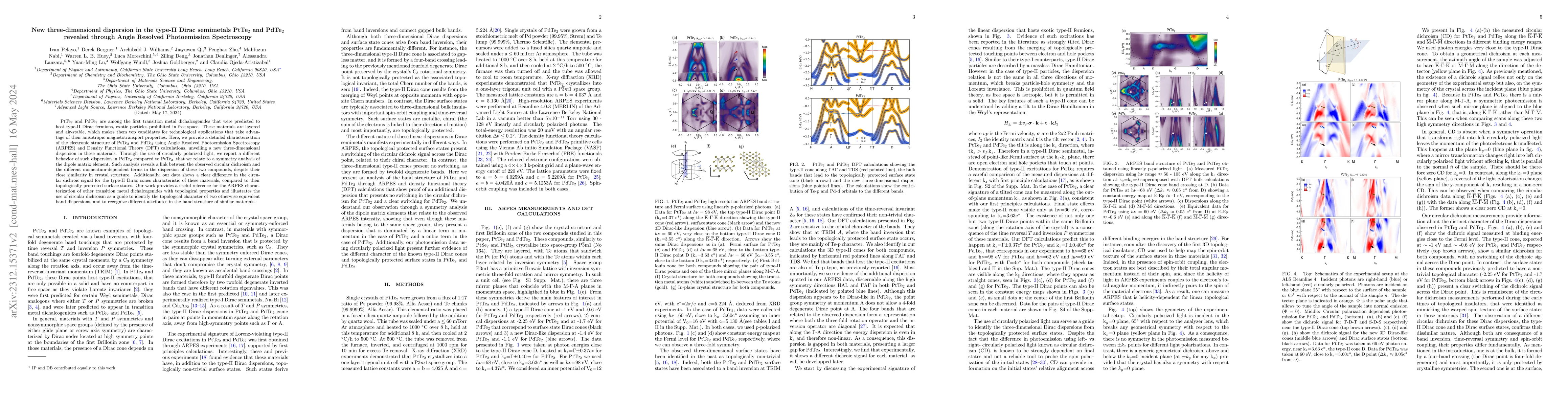 Thumbnail for New three-dimensional dispersion in the type-II Dirac semimetals
  PtTe$_2$ and PdTe$_2$ revealed through Angle Resolved Photoemission
  Spectroscopy