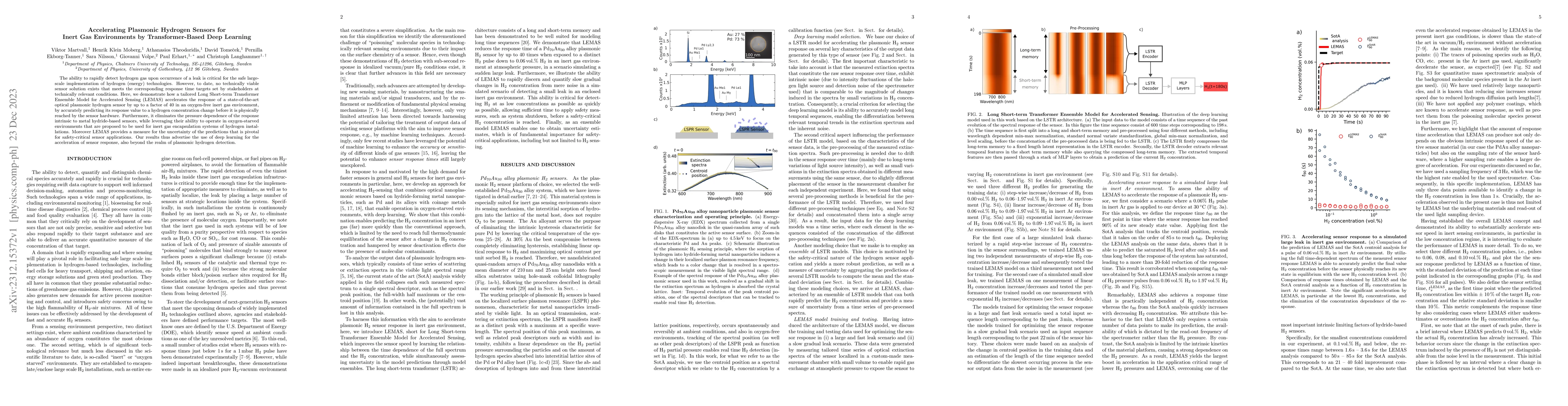 Thumbnail for Accelerating Plasmonic Hydrogen Sensors for Inert Gas Environments by
  Transformer-Based Deep Learning