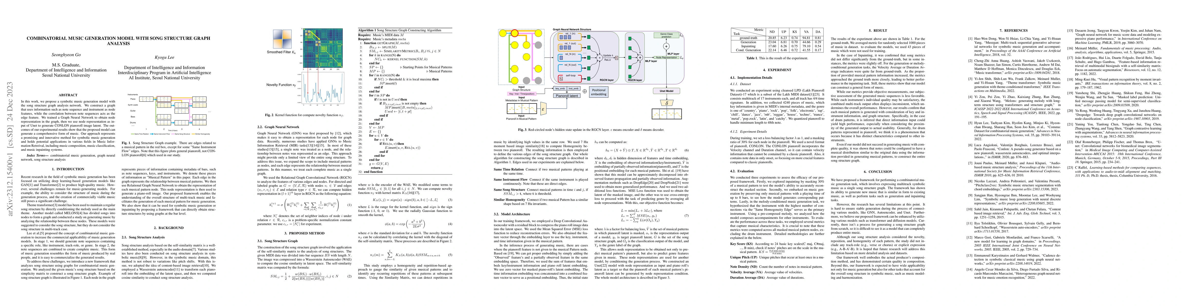 Thumbnail for Combinatorial music generation model with song structure graph analysis
