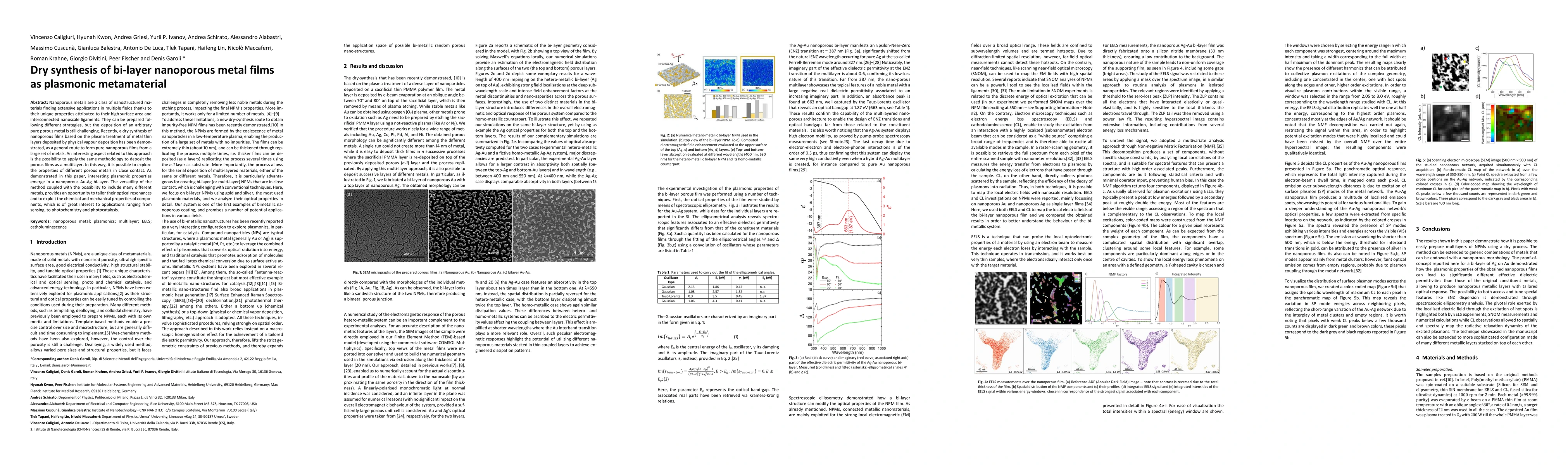 Thumbnail for Dry synthesis of bi-layer nanoporous metal films as plasmonic
  metamaterial
