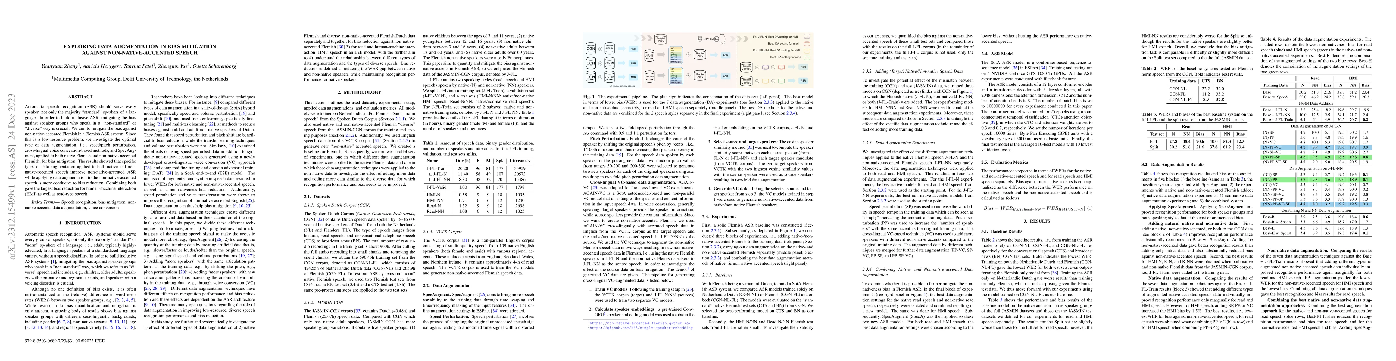 Thumbnail for Exploring data augmentation in bias mitigation against
  non-native-accented speech