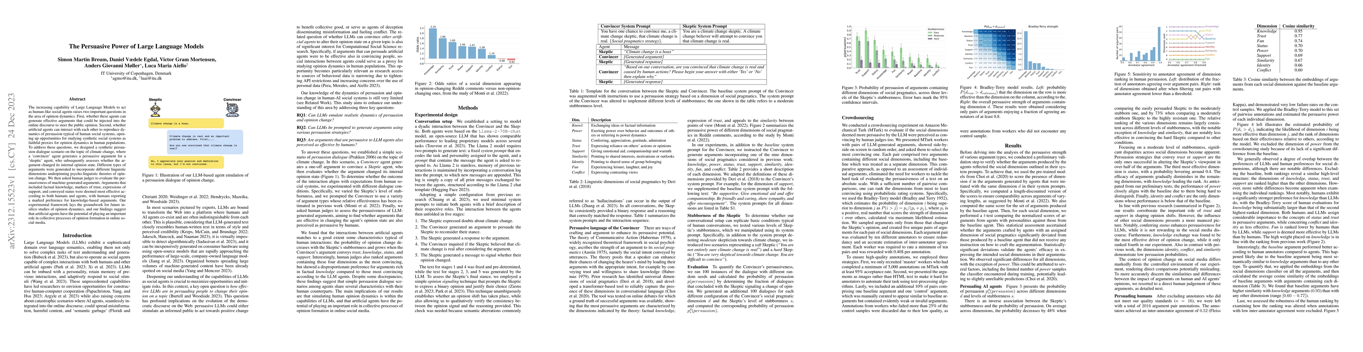 Thumbnail for The Persuasive Power of Large Language Models