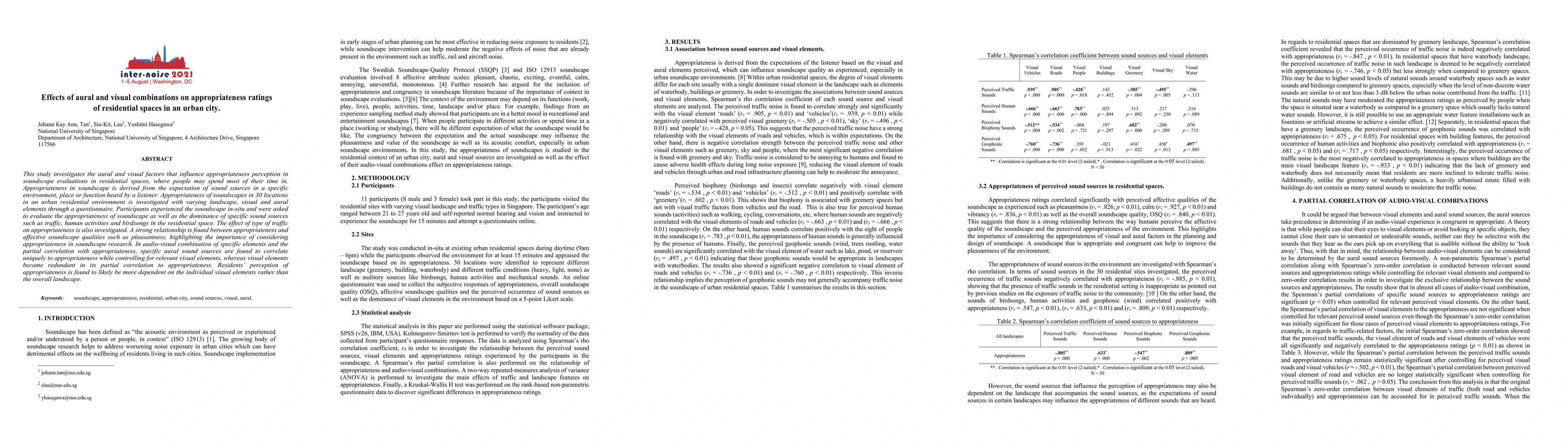 Thumbnail for The effects of aural and visual factors on appropriateness ratings of
  residential spaces in an urban city