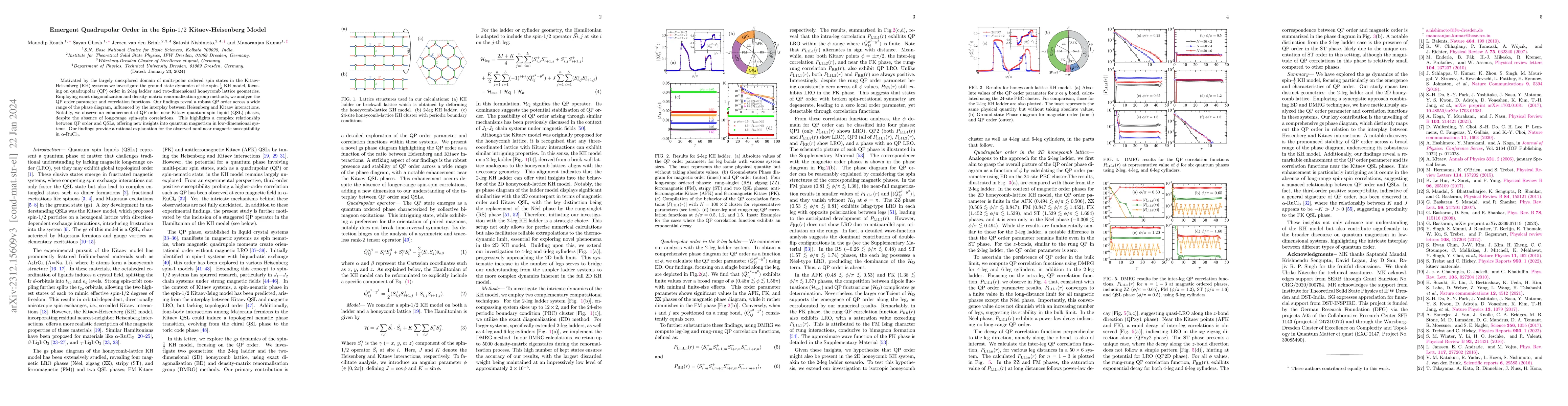 Thumbnail for Emergent Quadrupolar Order in the Spin-$1/2$ Kitaev-Heisenberg Model