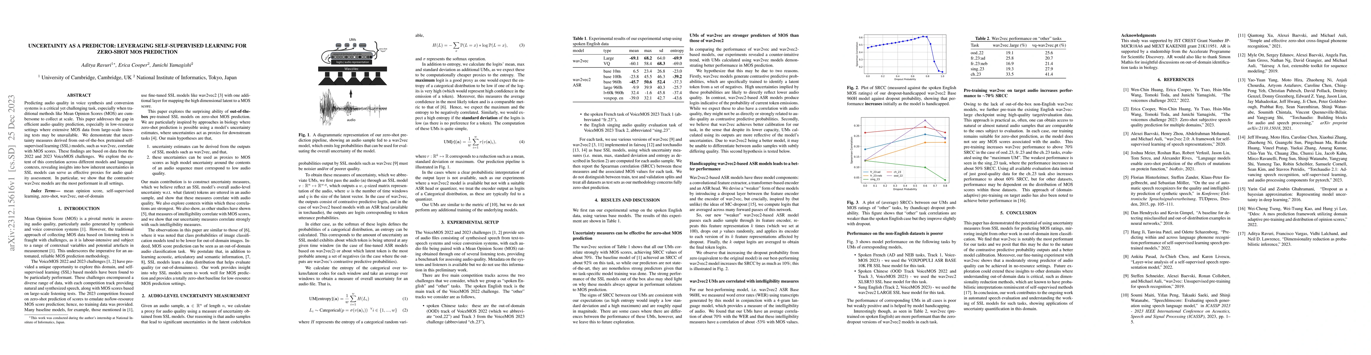 Thumbnail for Uncertainty as a Predictor: Leveraging Self-Supervised Learning for
  Zero-Shot MOS Prediction