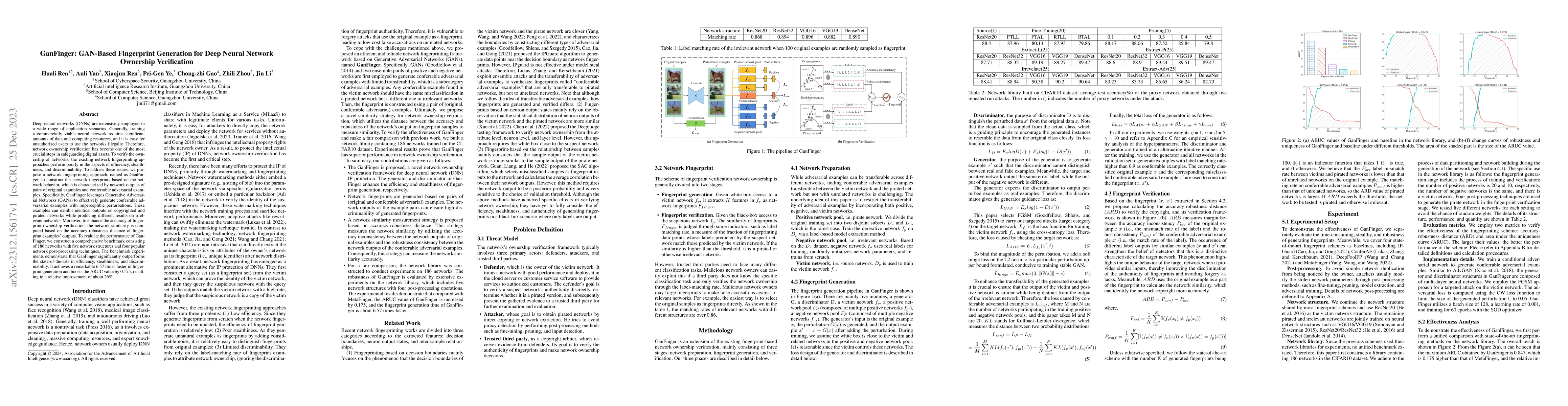 Thumbnail for GanFinger: GAN-Based Fingerprint Generation for Deep Neural Network
  Ownership Verification