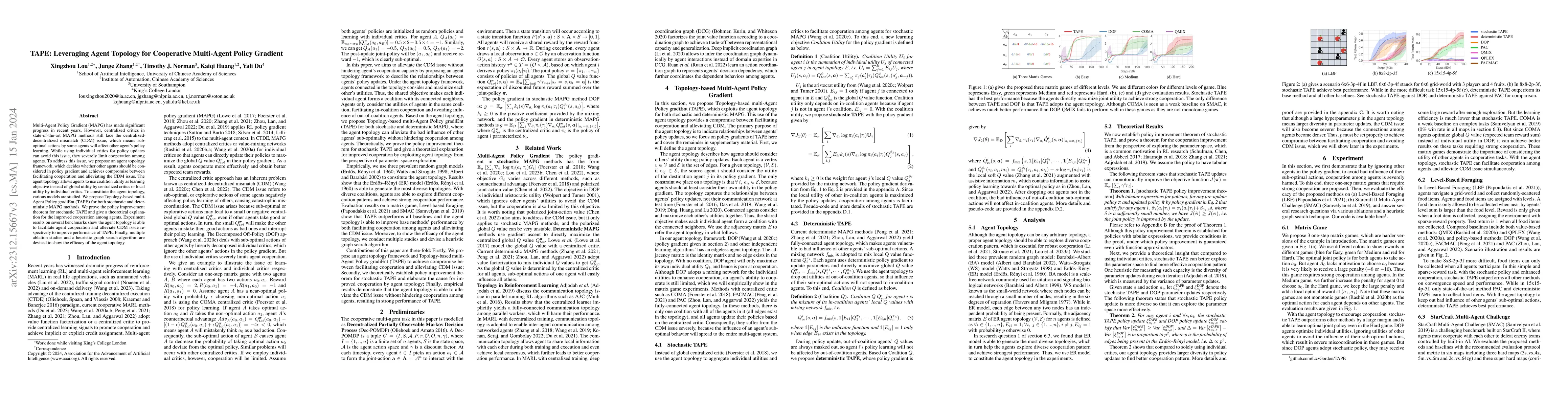 Thumbnail for TAPE: Leveraging Agent Topology for Cooperative Multi-Agent Policy
  Gradient