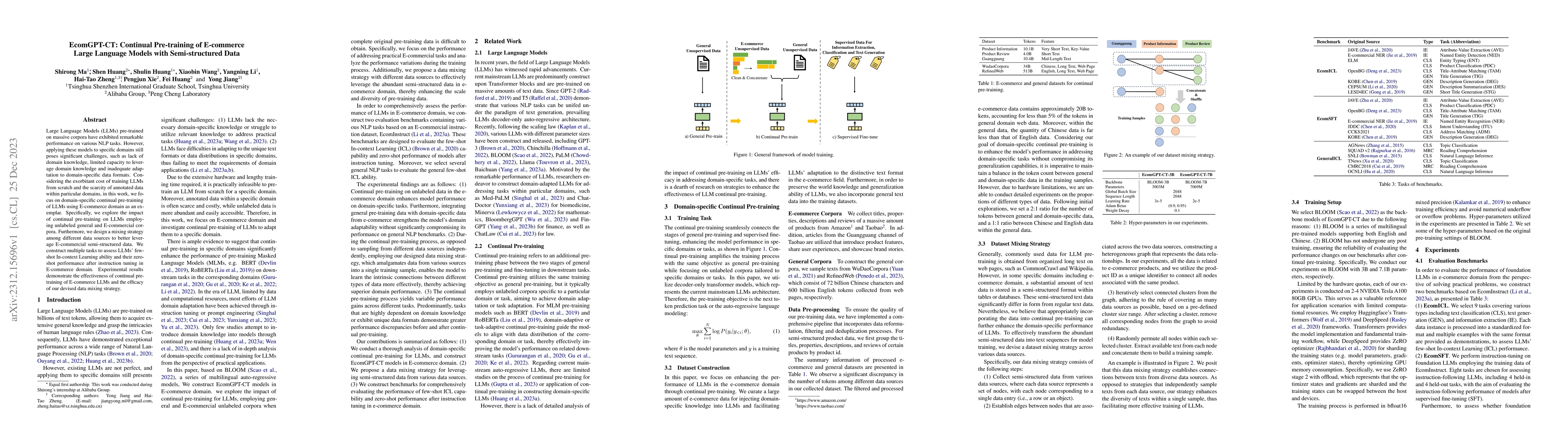 Thumbnail for EcomGPT-CT: Continual Pre-training of E-commerce Large Language Models
  with Semi-structured Data