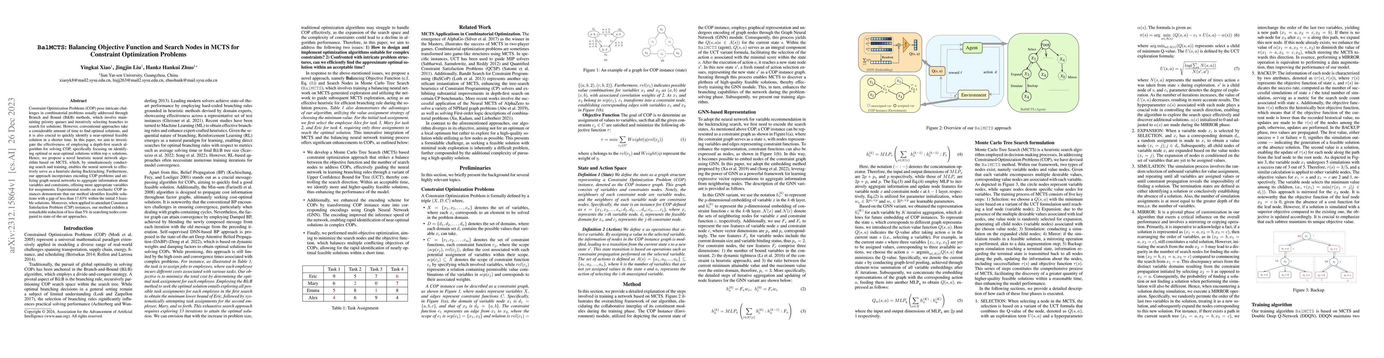 Thumbnail for BalMCTS: Balancing Objective Function and Search Nodes in MCTS for
  Constraint Optimization Problems