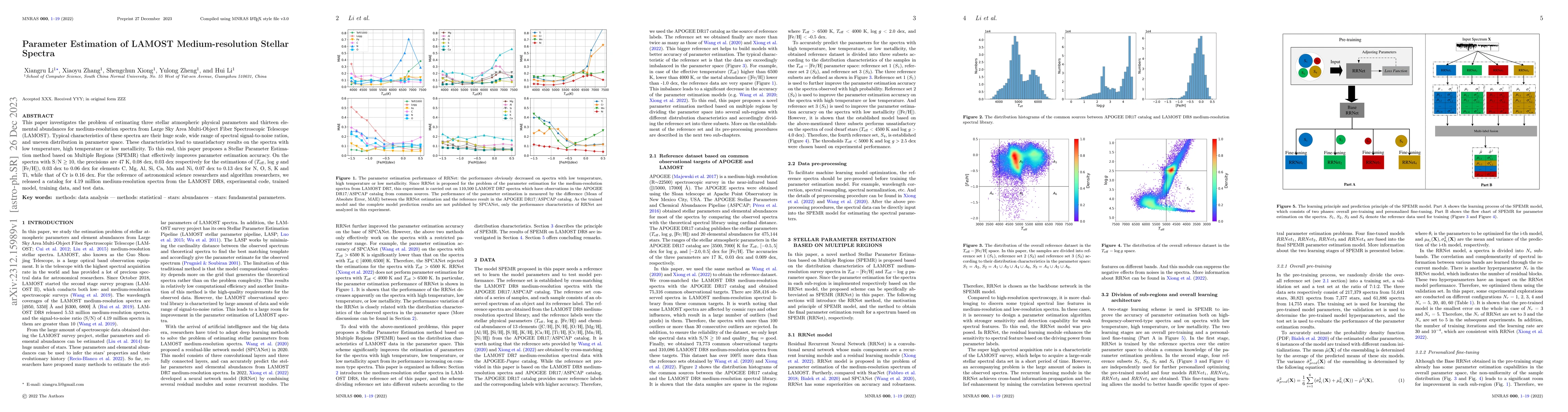 Thumbnail for Parameter Estimation of LAMOST Medium-resolution Stellar Spectra