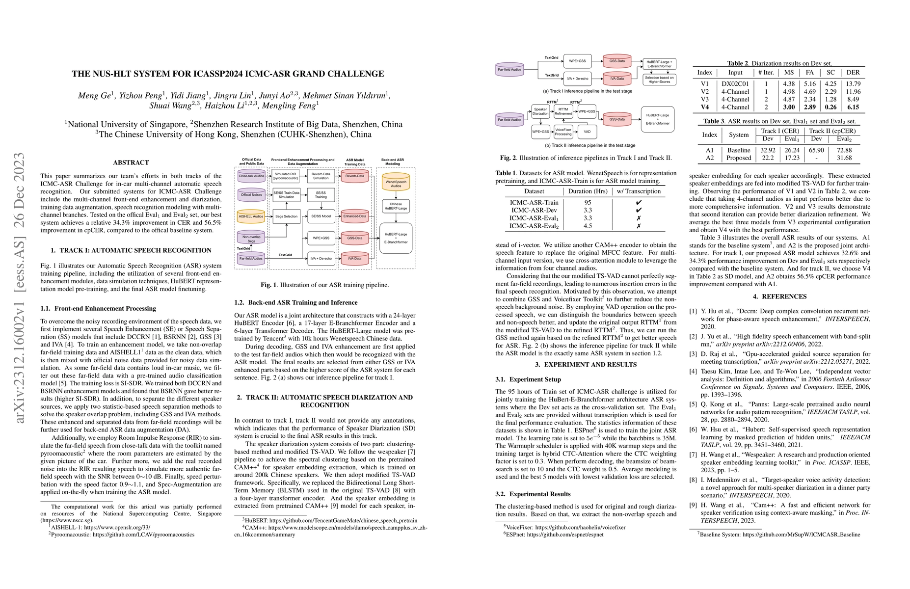 Thumbnail for The NUS-HLT System for ICASSP2024 ICMC-ASR Grand Challenge