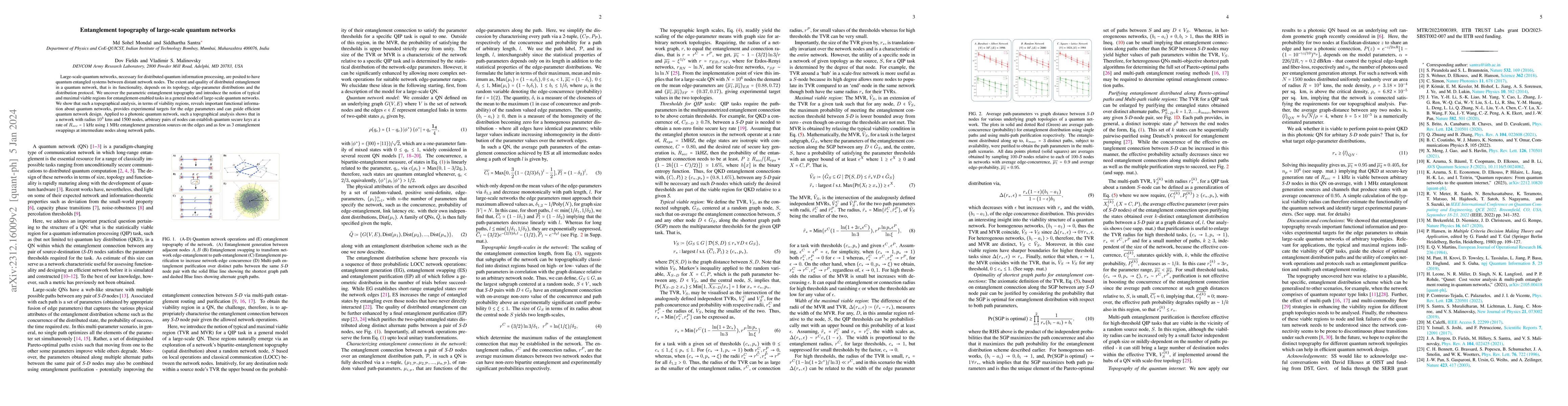 Thumbnail for Entanglement topography of large-scale quantum networks