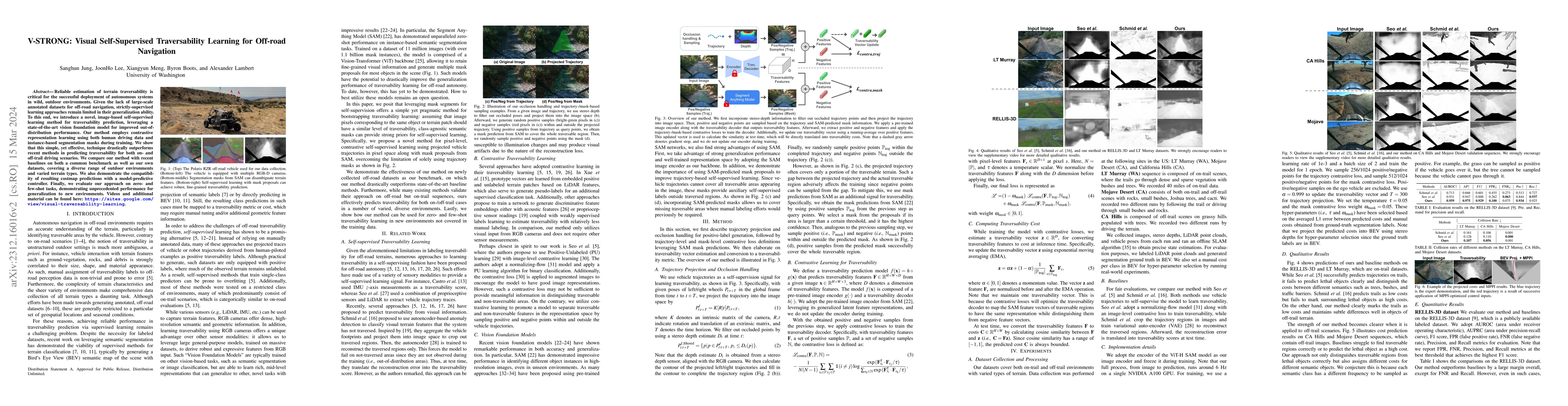 Thumbnail for V-STRONG: Visual Self-Supervised Traversability Learning for Off-road
  Navigation
