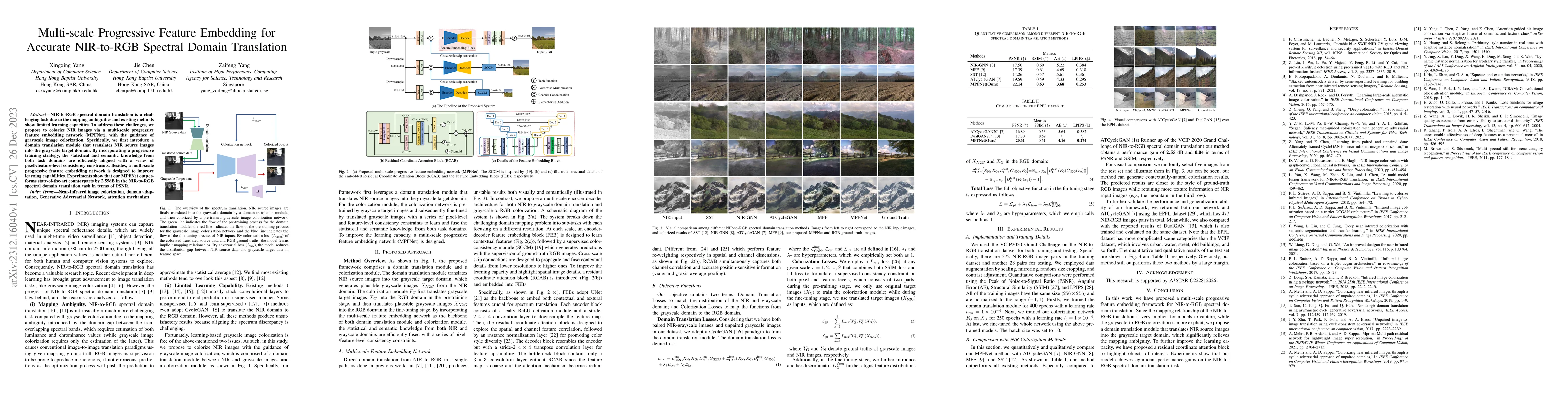Thumbnail for Multi-scale Progressive Feature Embedding for Accurate NIR-to-RGB
  Spectral Domain Translation