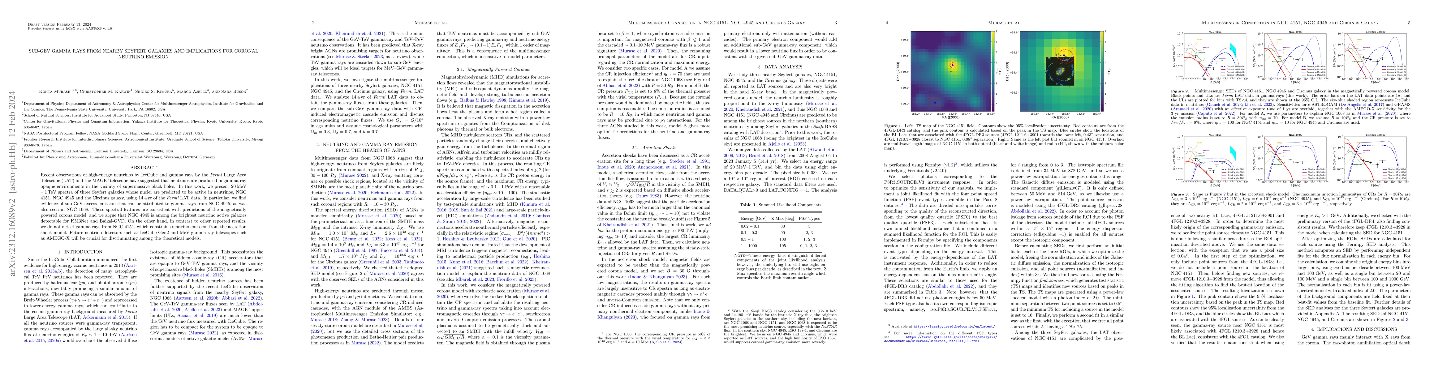 Thumbnail for Sub-GeV Gamma Rays from Nearby Seyfert Galaxies and Implications for
  Coronal Neutrino Emission