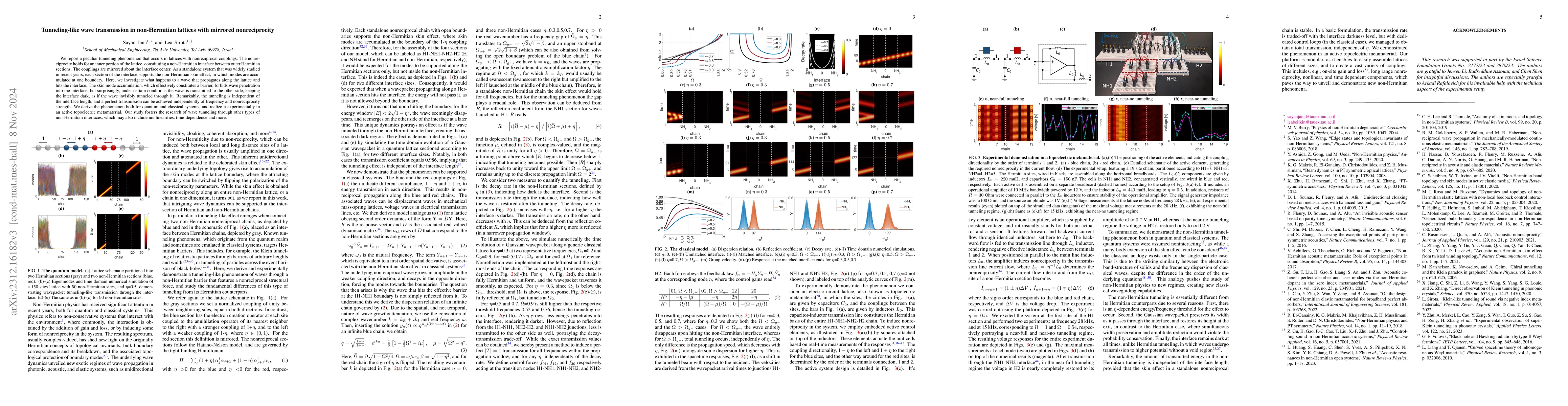 Thumbnail for Tunneling-like wave transmission in non-Hermitian lattices with mirrored
  nonreciprocity
