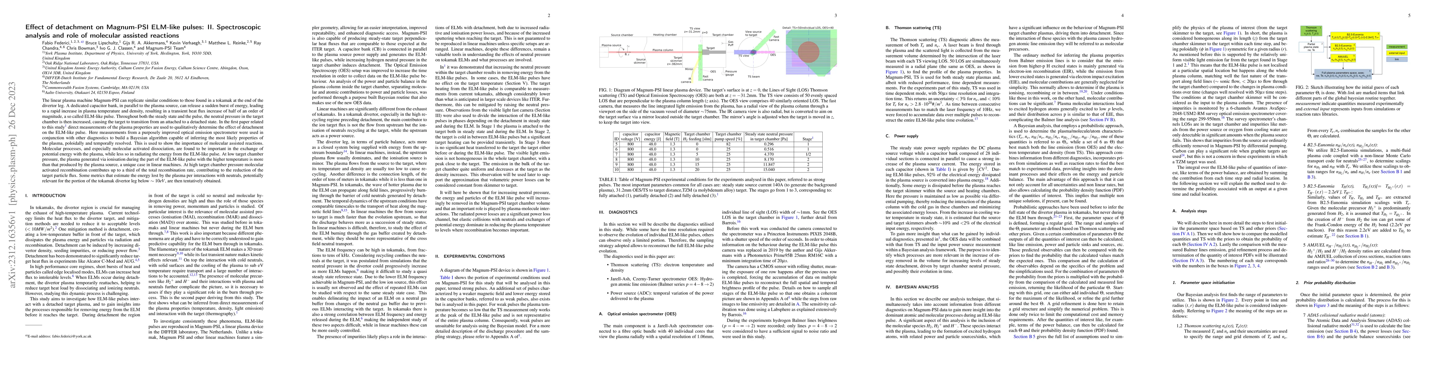 Thumbnail for Effect of detachment on Magnum-PSI ELM-like pulses: II. Spectroscopic
  analysis and role of molecular assisted reactions