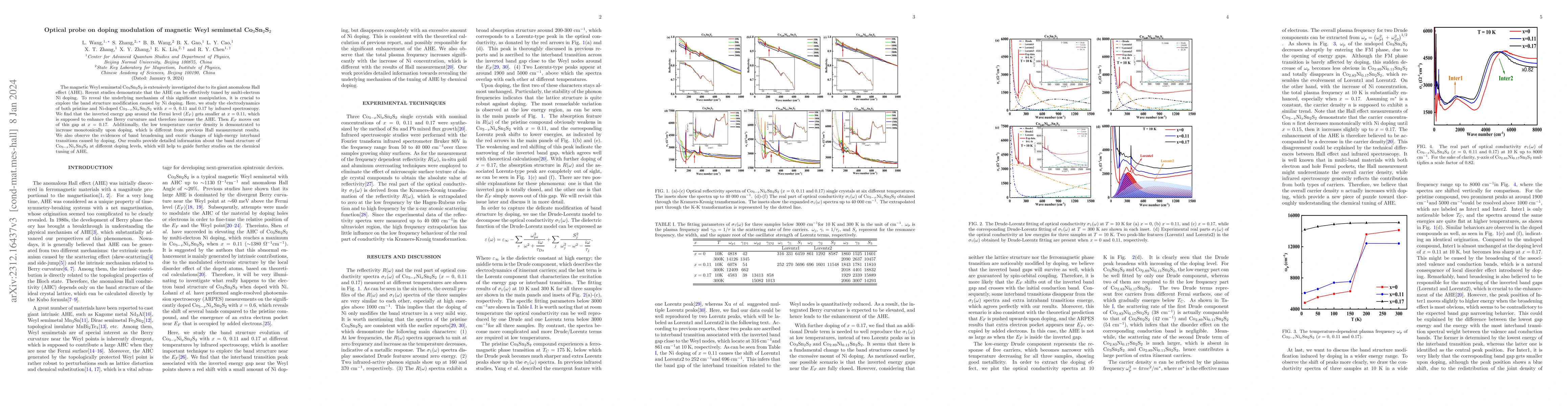 Thumbnail for Optical probe on doping modulation of magnetic Weyl semimetal
  Co$_3$Sn$_2$S$_2$