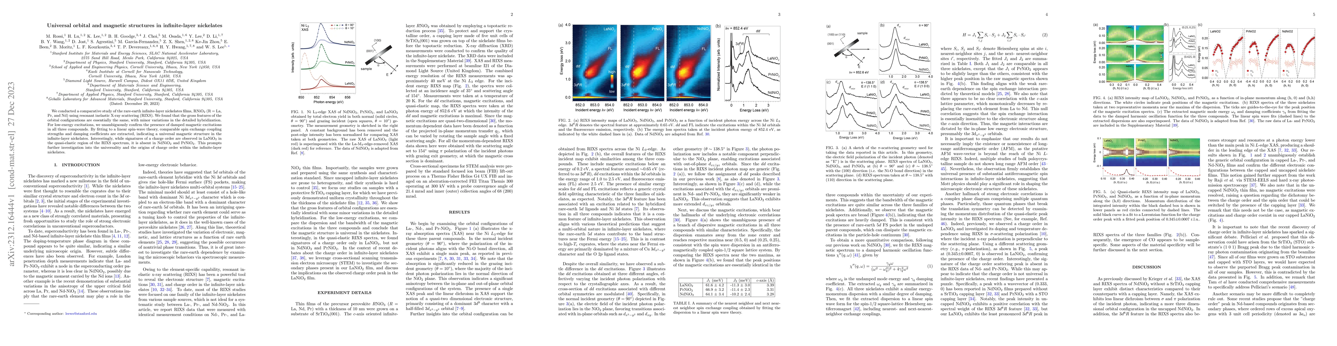 Thumbnail for Universal orbital and magnetic structures in infinite-layer nickelates